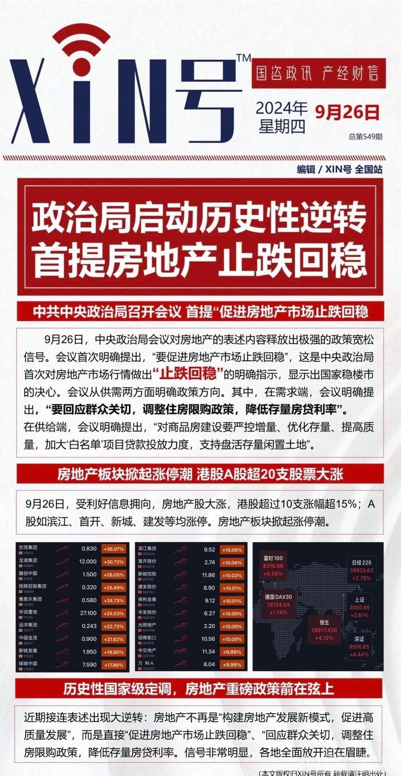 经济日报：采取有力措施巩固房地产市场止跌回稳态势