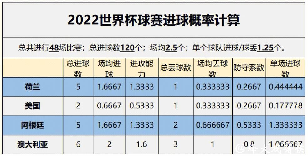 深入解析:世界杯比赛预测参考数据及其应用 深入解析:世界杯比赛预测参考数据及其应用